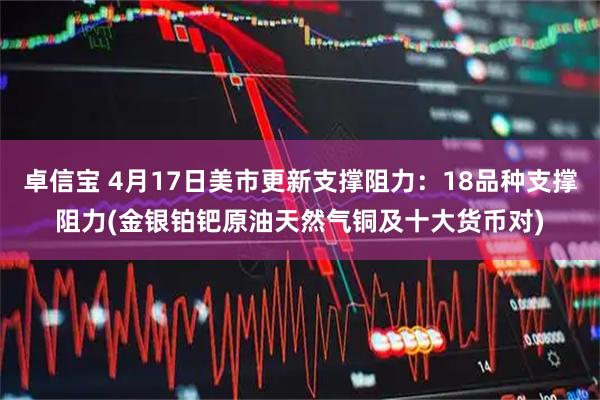 卓信宝 4月17日美市更新支撑阻力：18品种支撑阻力(金银铂钯原油天然气铜及十大货币对)
